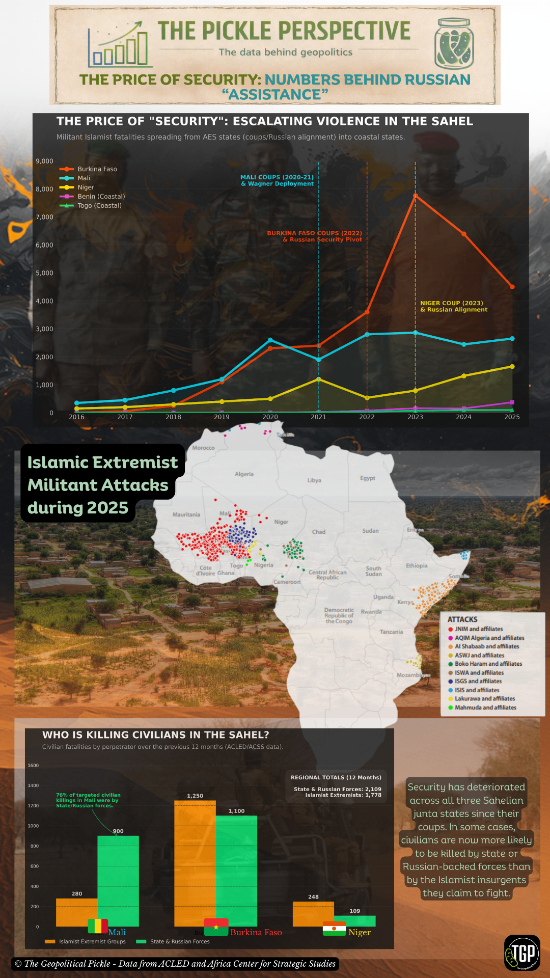 The Price of Security: Numbers Behind Russian "Assistance"